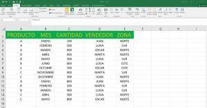 Excel filtrar datos en las tablas dinámicas 2 Excel tabla con datos y crea tablas dinámicas