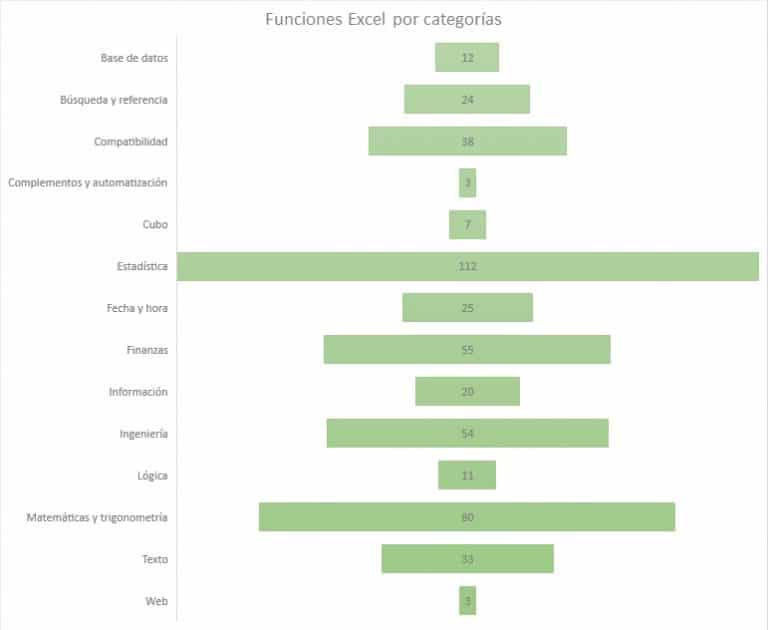 LAMBDA en Excel nueva función a conocer y usar