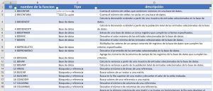 Funciones de Excel: lista completa + ejemplos prácticos