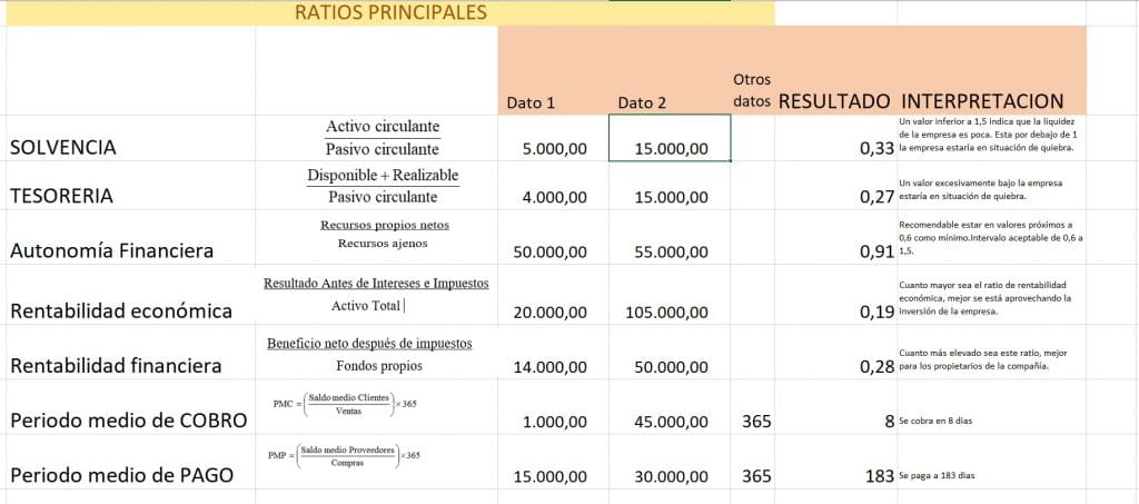 Análisis financiero tipos introducción 2 ratios-en-excel
