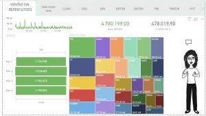 Ejemplos uso Power Platform 3 Power BI contable