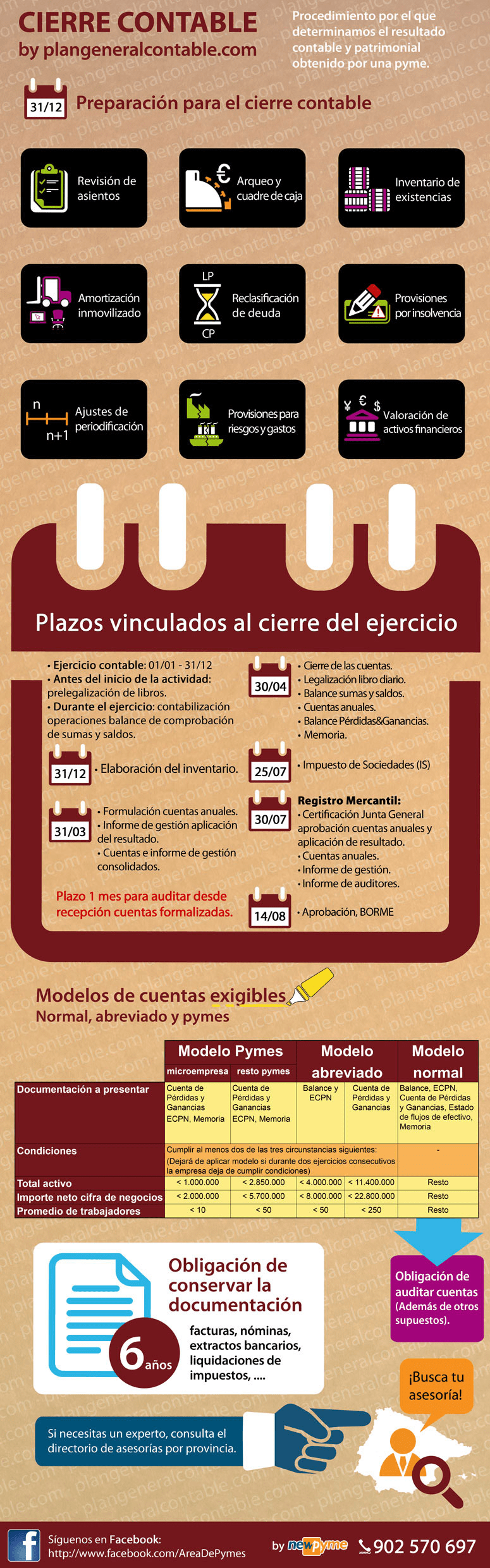 Cierre contable anual by plangeneralcontable.com 2 cierre contable anual