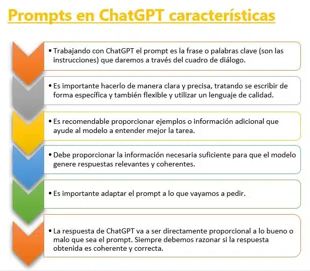 Tips para prompts IA y búsquedas web 2 Tips para prompts IA