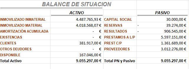 ¿Qué es la Información Financiera y Por Qué es Importante? 2 balance empresa ¿Qué es la Información Financiera y Por Qué es Importante?