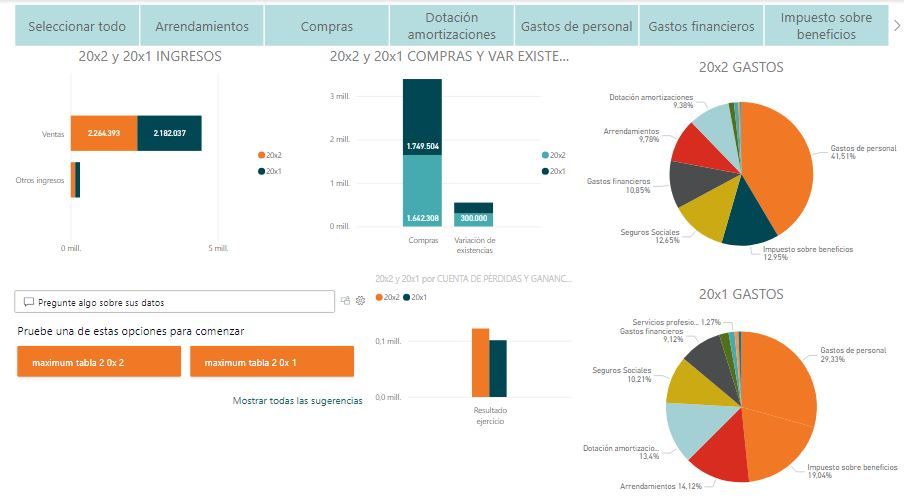 🌟 Optimiza tu Contabilidad con Excel y TIC 🌟 1 dashboard ejemplo Excel