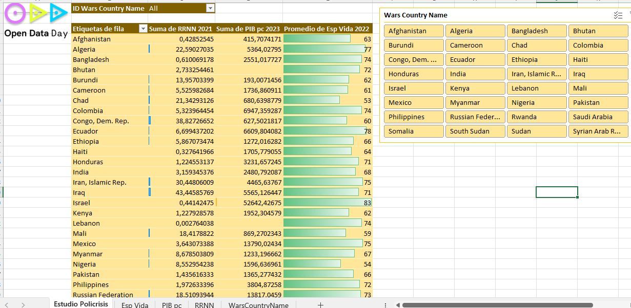 Datos abiertos 2025 para afrontar la policrisis 2 open data 2025