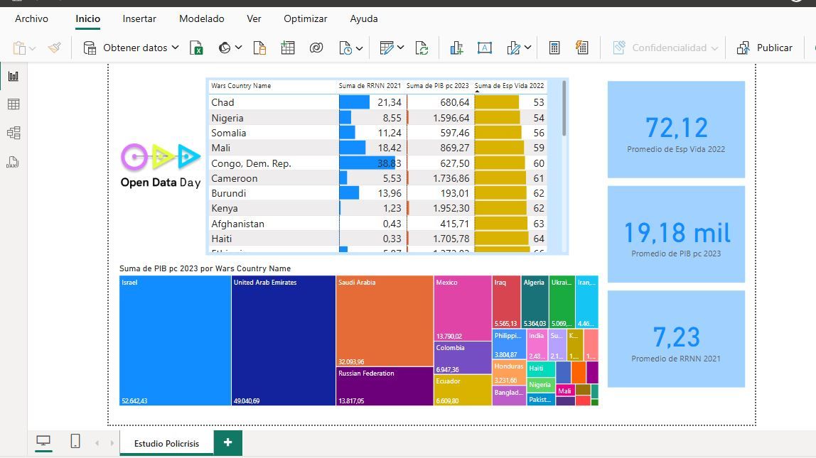 open day Power BI
