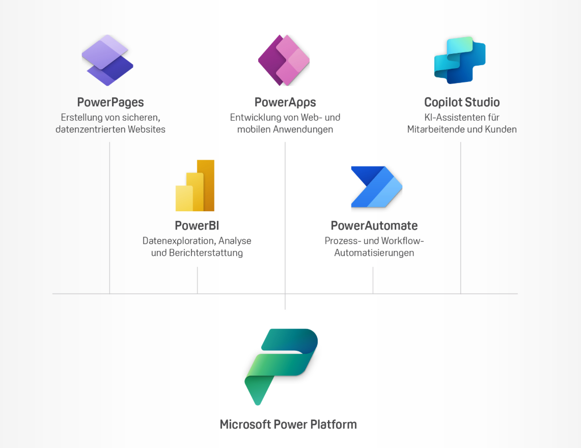 Consejos preparación examen PL-900 Power Platform Fundamentals 3 Power Platform programas