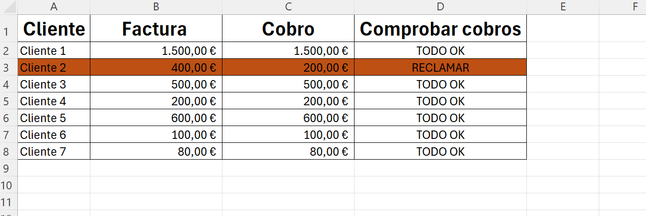 Toda una fila formato condicional Excel 5 image 4