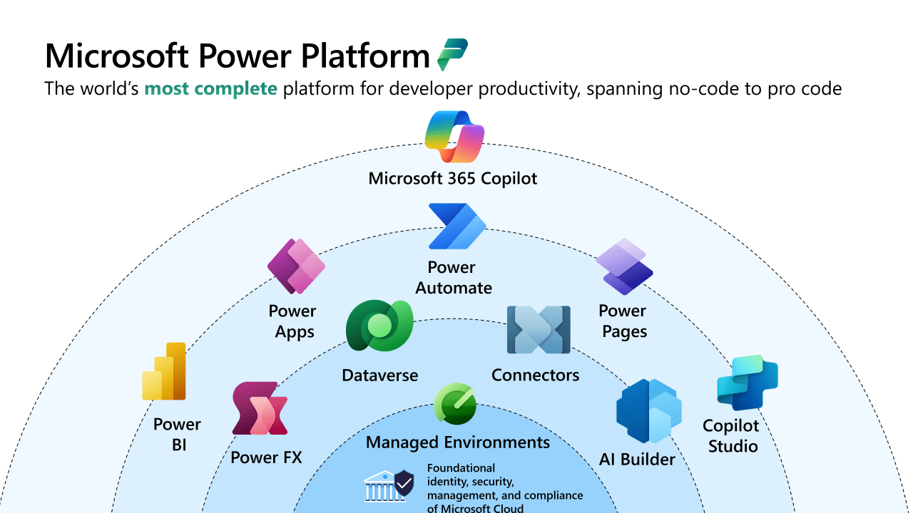Power Apps Básico 2 Microsoft Power Platform
