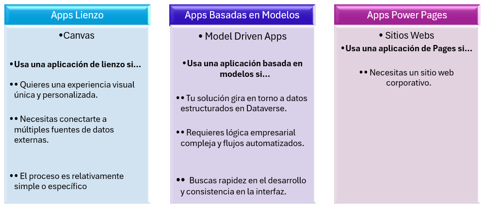 Power Apps Básico 3 Power Apps Básico