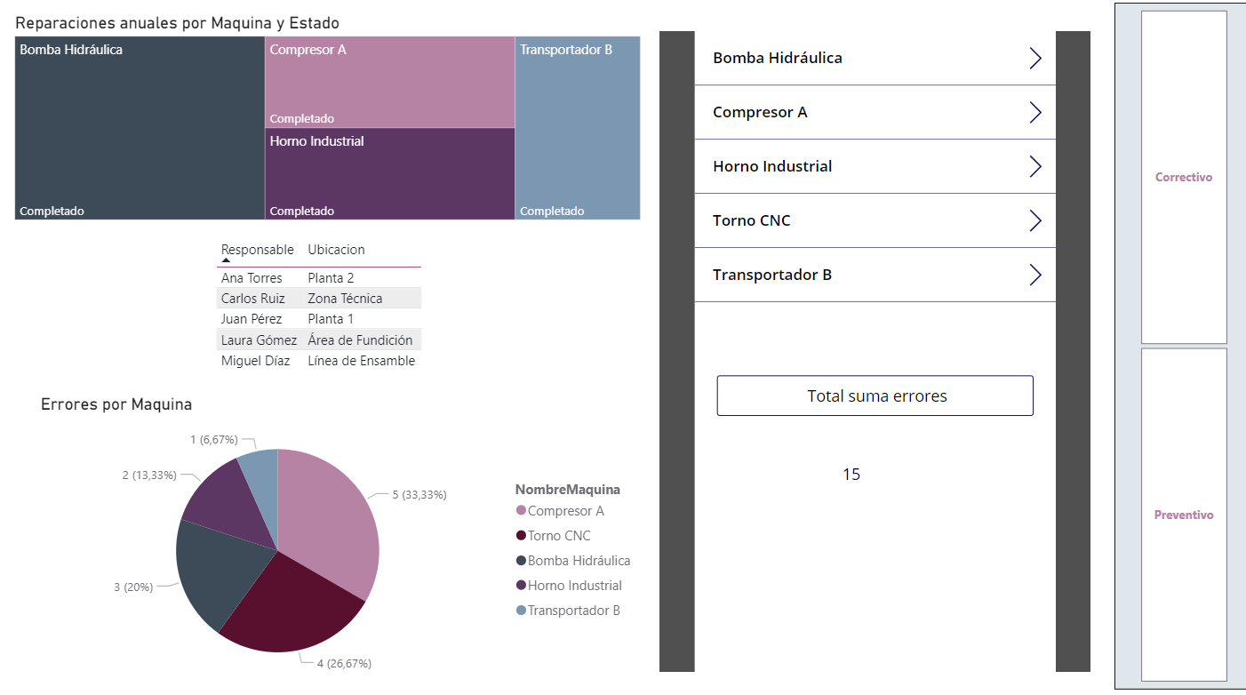 Power BI y Power Apps